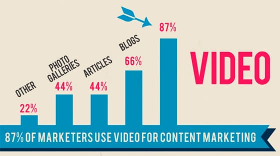 video-dans-le-content-marketing