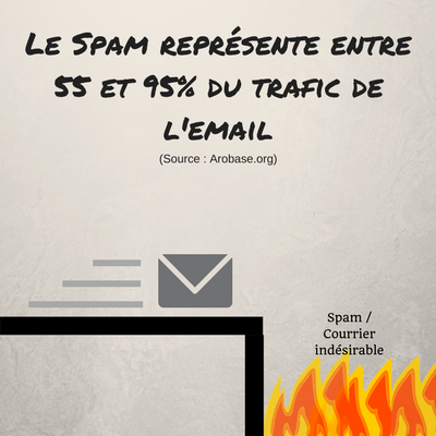 campagne emailing