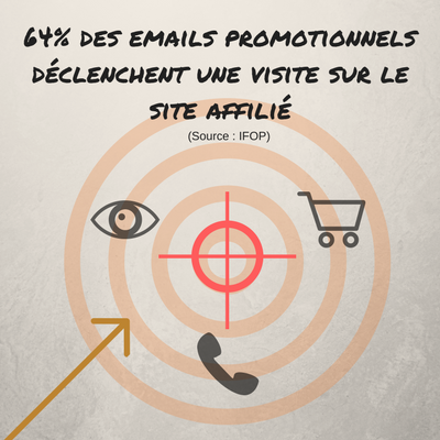 campagne emailing