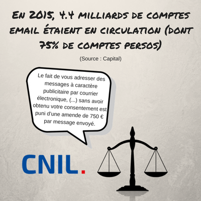 campagne emailing